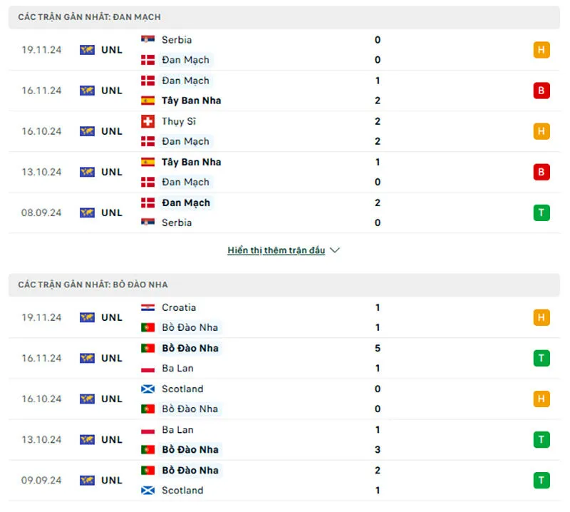 Tổng quan trước trận Đan Mạch vs Bồ Đào Nha      