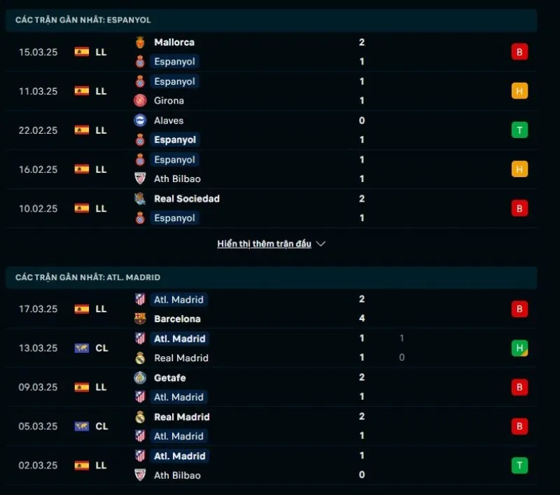 Tổng quan trước trận Espanyol vs Atletico Madrid          