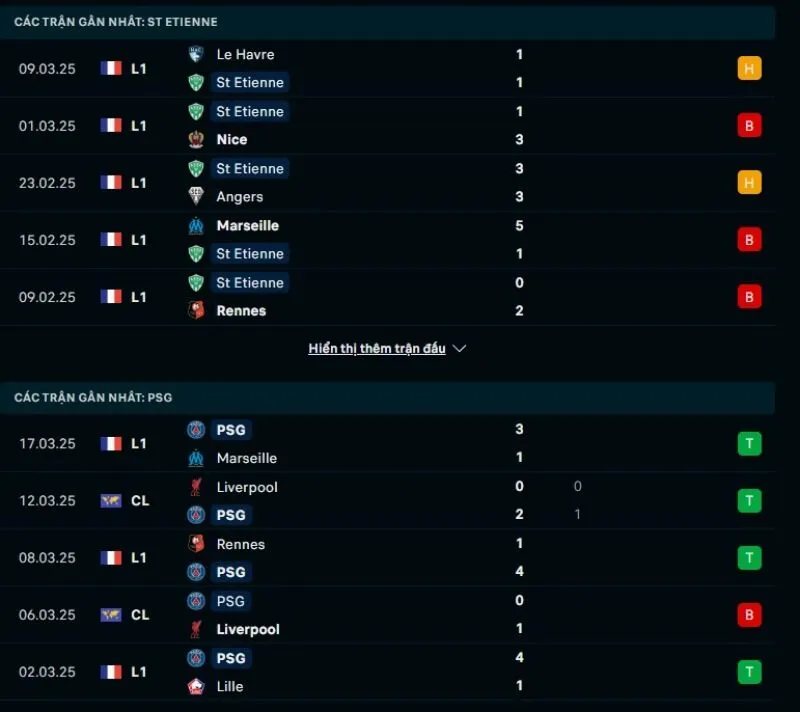 Tổng quan trước trận Saint-Etienne vs PSG          