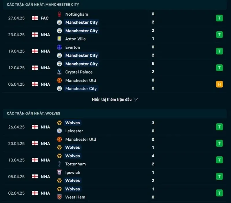 Tổng quan trước trận Manchester City vs Wolves             
