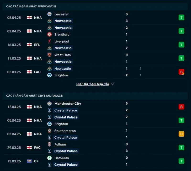 Tổng quan trước trận Newcastle United vs Crystal Palace           