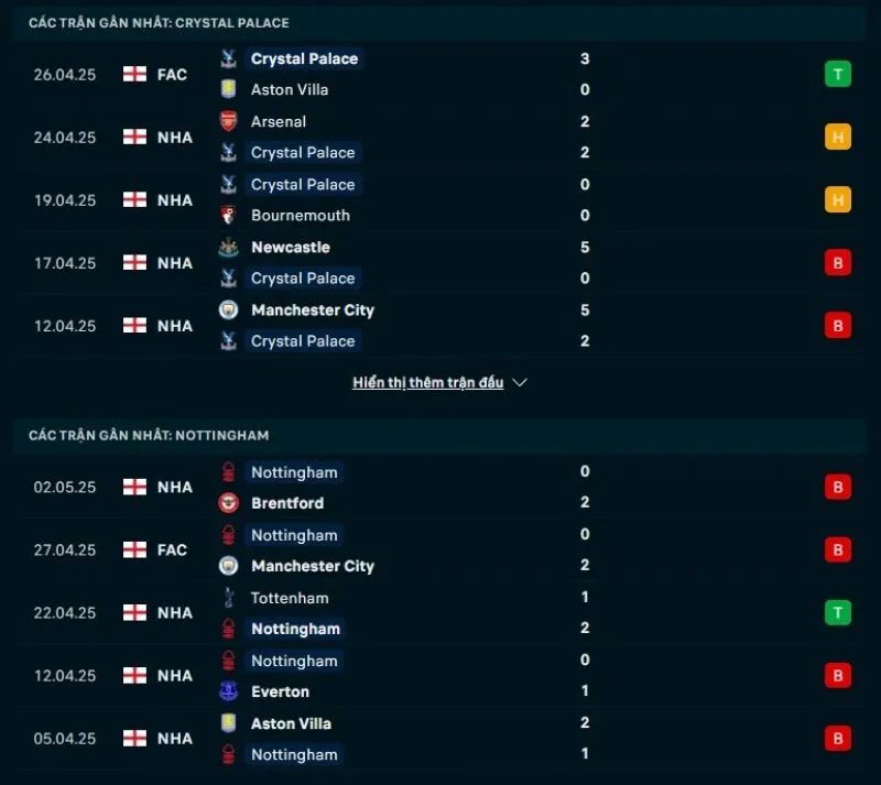 Tổng quan trước trận Crystal Palace vs Nottingham              