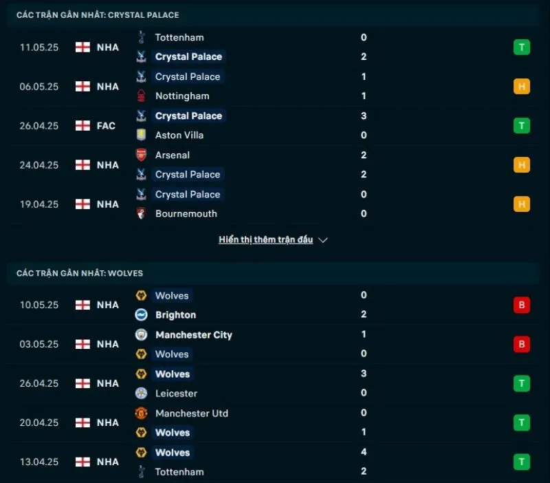 Crystal Palace có phong độ tốt hơn Wolves