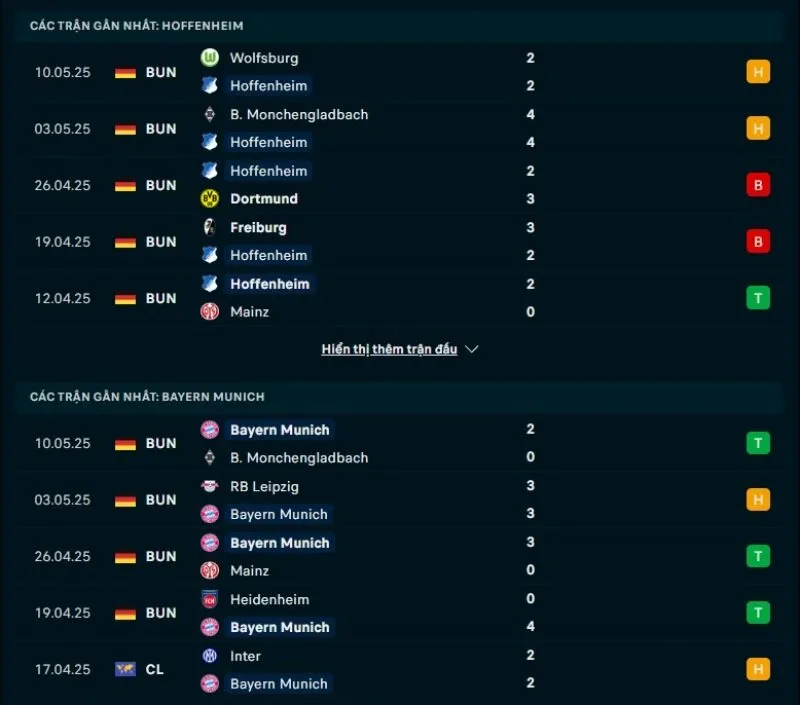 Bayern Munich sở hữu phong độ tốt hơn hẳn Hoffenheim