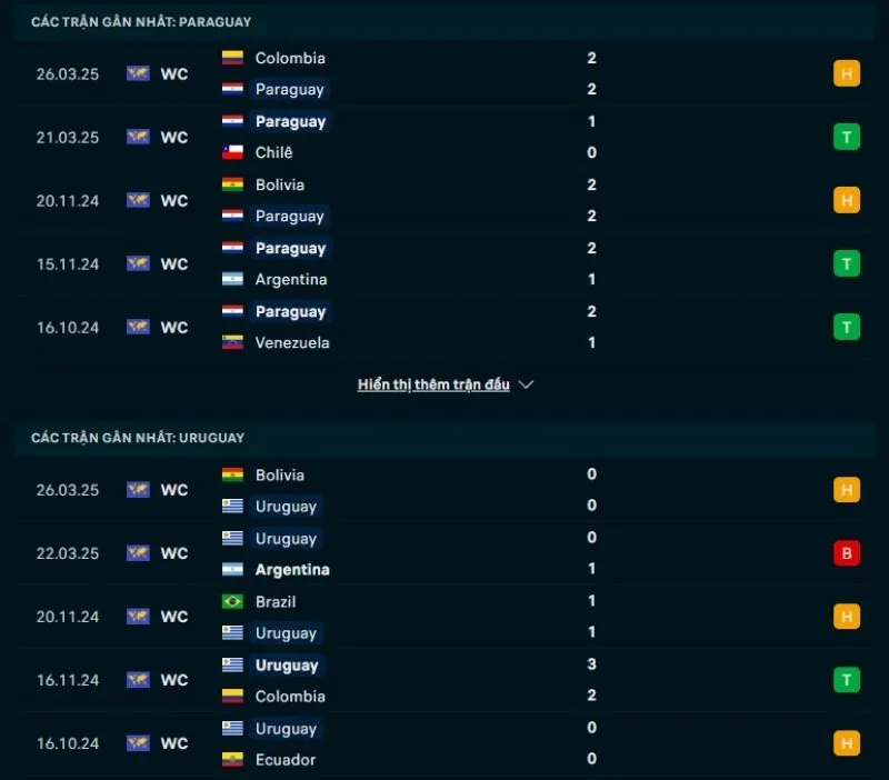 Paraguay có phong độ tốt hơn Uruguay
