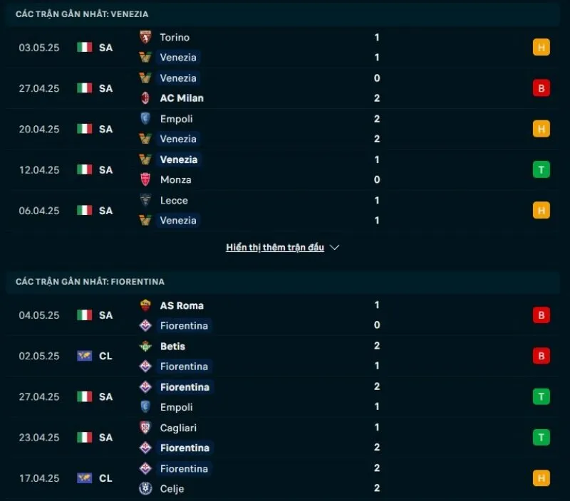 Tổng quan trước trận Venezia vs Fiorentina             