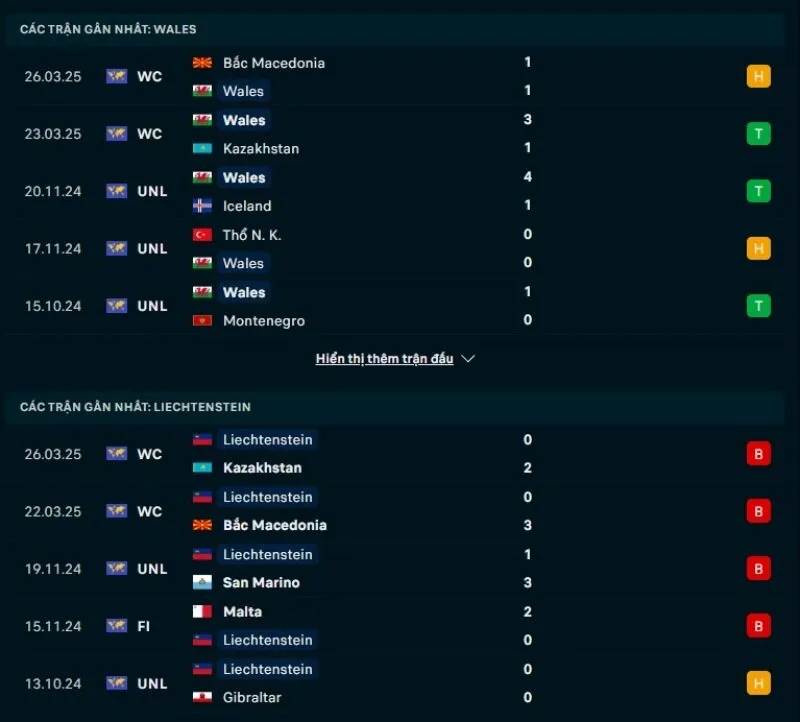 Xứ Wales có phong độ tốt hơn Liechtenstein 