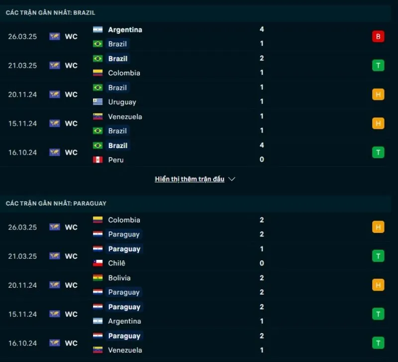 Paraguay có phong độ nhỉnh hơn đôi chút so với Brazil