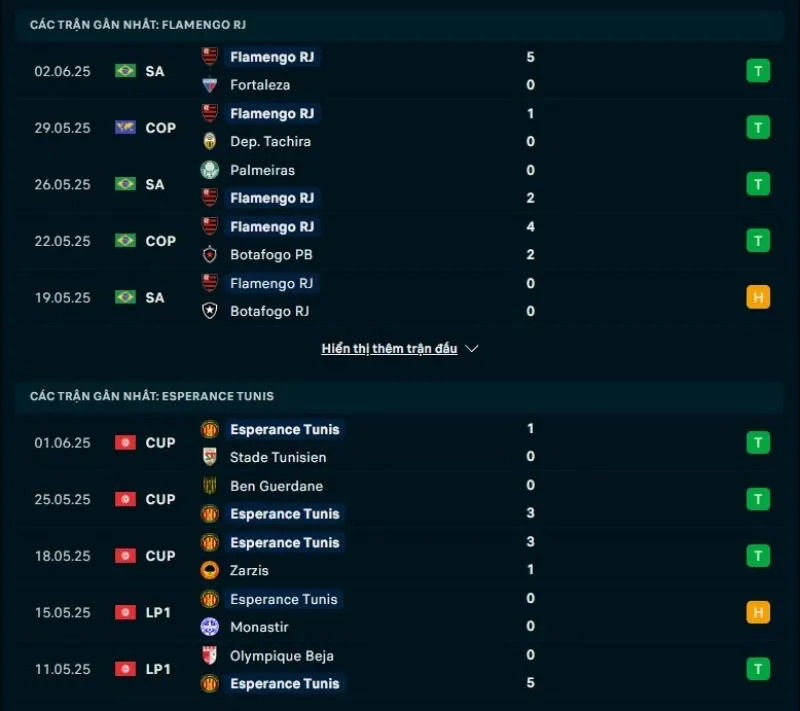 Flamengo và Esperance Tunis đều có phong độ tốt