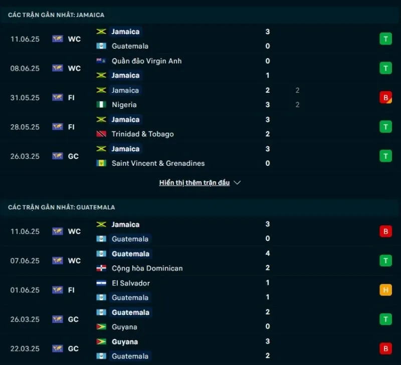 Jamaica có phong độ tốt hơn Guatemala
