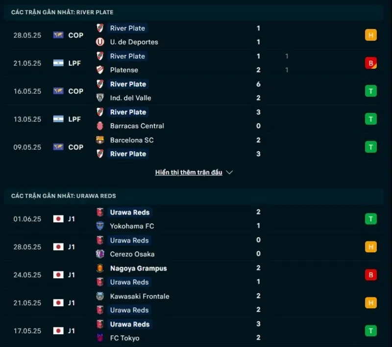 River Plate và Urawa Red Diamonds không có phong độ ổn định