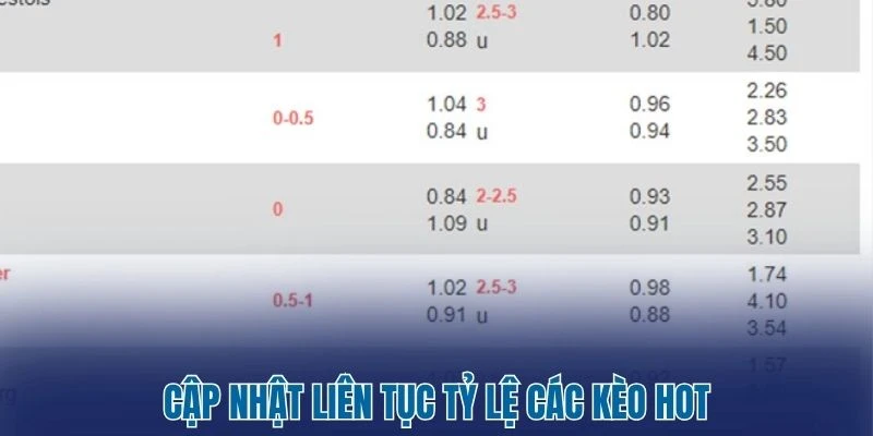 Cập nhật liên tục tỷ lệ các kèo hot