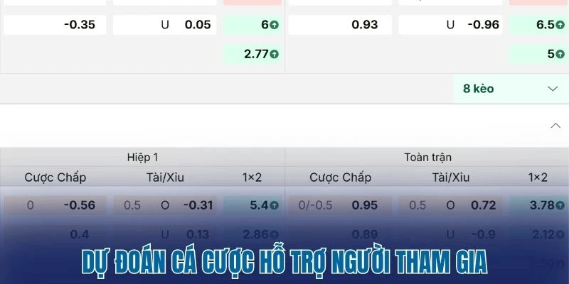 Dự đoán cá cược hỗ trợ người tham gia