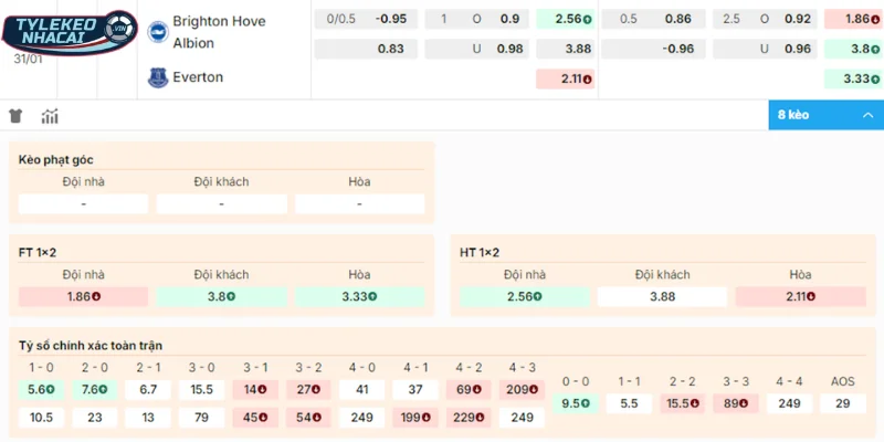 Chọn cửa sáng cho cặp trận Brighton vs Everton