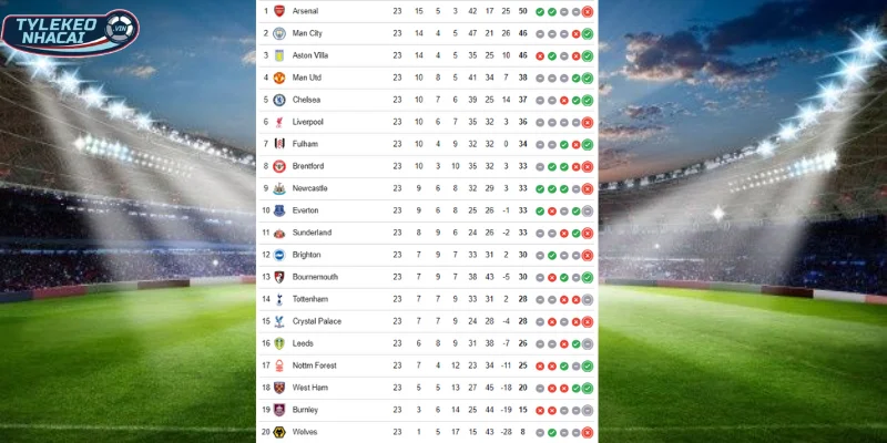 Thứ hạng BXH của Liverpool vs Newcastle