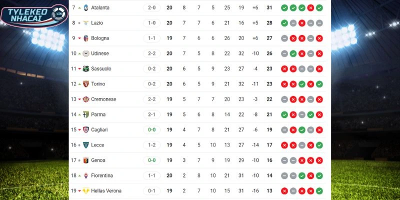 Thứ hạng của hai đội trên BXH Serie A