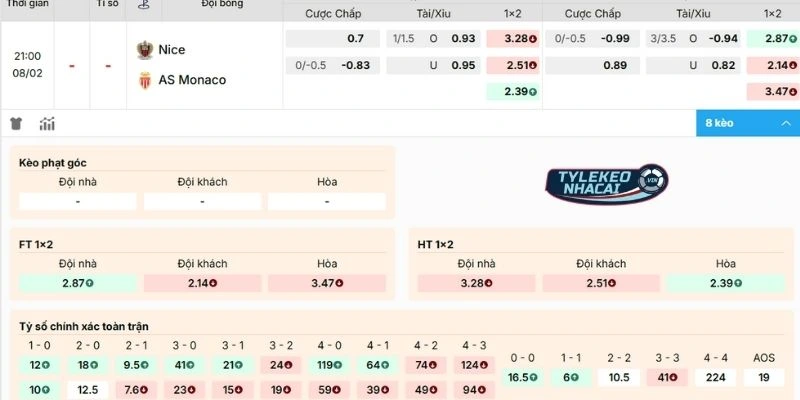 Đánh giá kèo đấu Nice vs Monaco