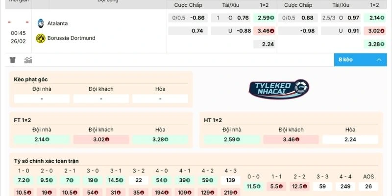 Dự đoán kèo Atalanta vs Borussia Dortmund
