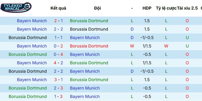Những lần đụng độ trước đó