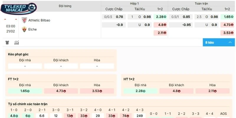 Dự đoán, soi kèo Athletic Club vs Elche