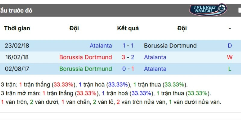 Thành tích đối đầu trong quá khứ