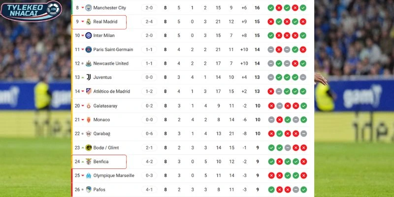 Thành tích hai đội tại giải đấu