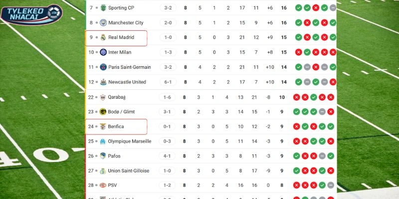 Thứ bậc hai đội tại đấu trường C1