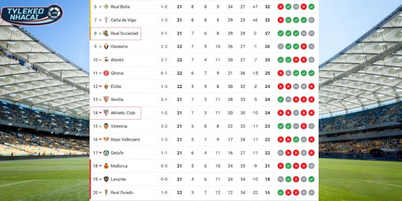 Vị trí Athletic Club và Real Sociedad trên BXH