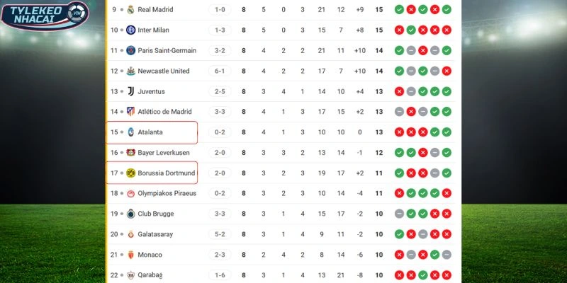 Vị trí của Atalanta vs Borussia Dortmund tại đấu trường C1
