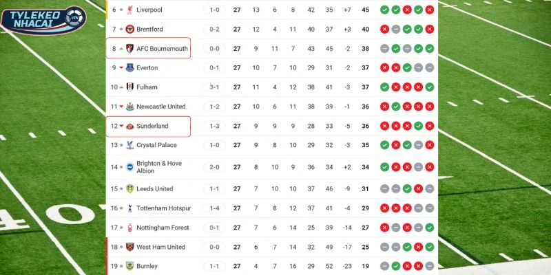 Xếp hạng hiện tại của hai đội tại giải đấu