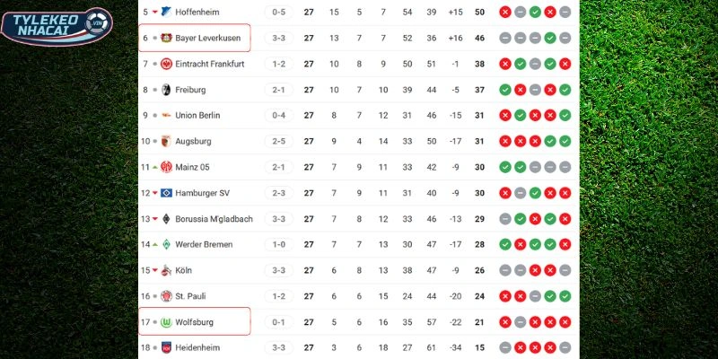 Cục diện thứ hạng giữa hai CLB
