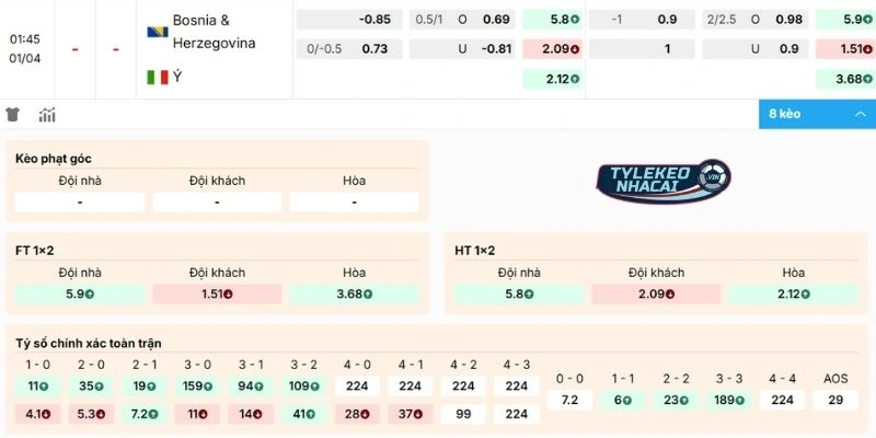 Dự đoán kèo Bosnia-Herzegovina vs Italy