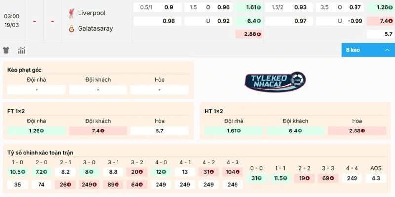 Dự đoán kèo Liverpool vs Galatasaray