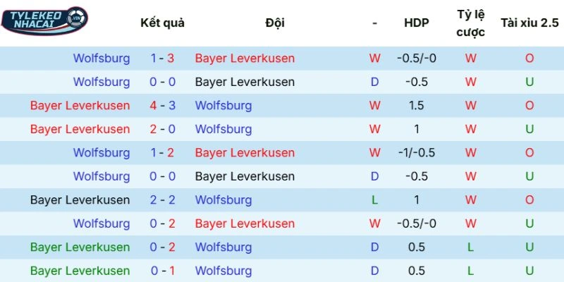 Kết quả đối đầu qua các mùa giải