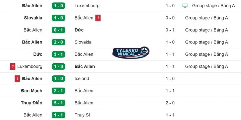 Màn thể hiện của Northern Ireland
