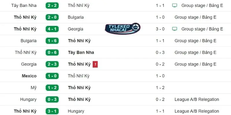 Màn trình diễn thời gian qua của Thổ Nhĩ Kỳ