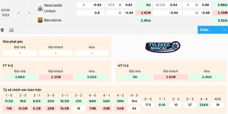Nhận định kèo Newcastle United vs Barcelona