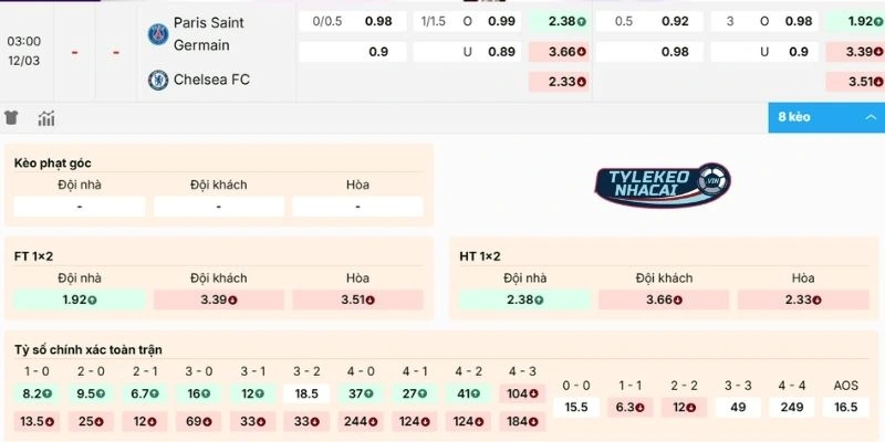 Nhận định kèo Paris Saint-Germain vs Chelsea