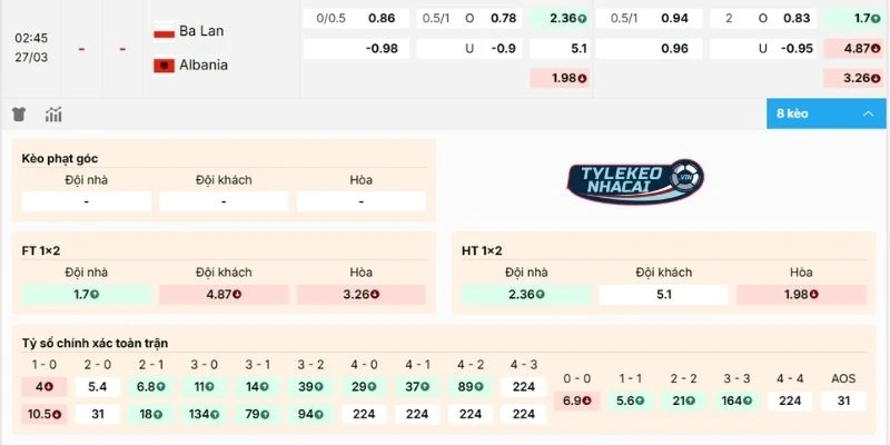 Phân tích kèo Ba Lan vs Albania hôm nay