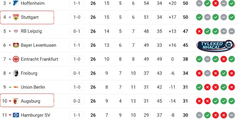 So sánh vị trí trên bảng xếp hạng