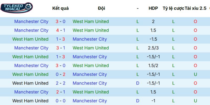Thống kê các lần so tài trước đây