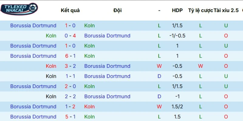 Thống kê đối đầu hai đội