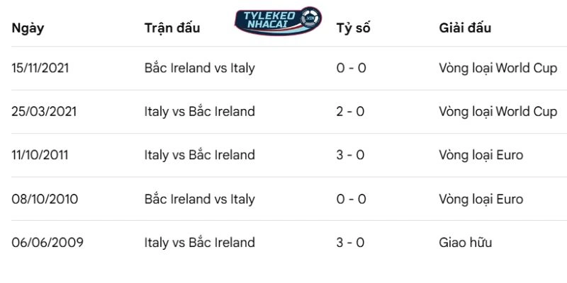 Thống kê đối đầu trước đây