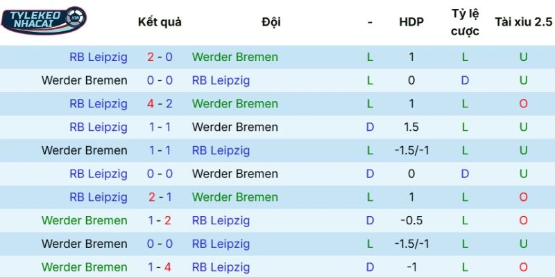 Thống kê đối đầu trước đây