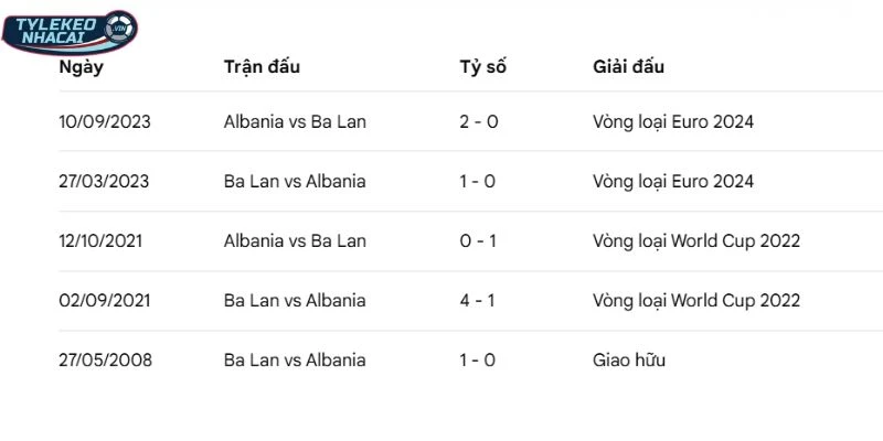 Thống kê đối đầu trước đó