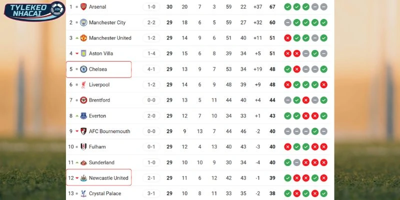 Vị thế của hai đội trên bảng tổng sắp