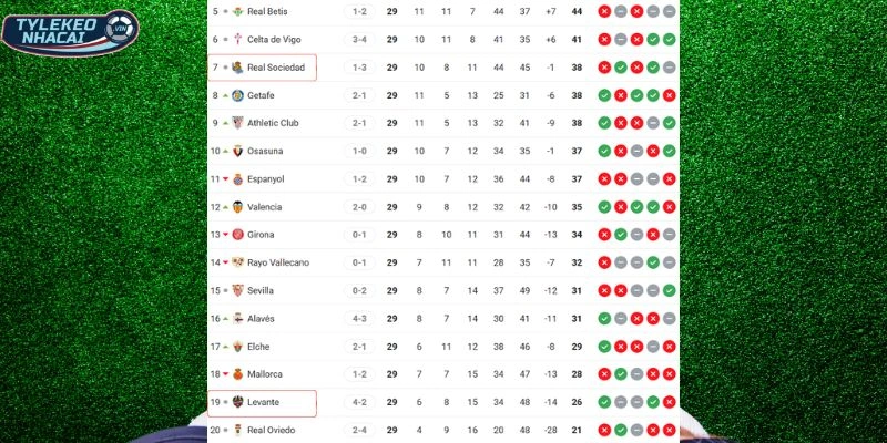 Xếp hạng hiện thời của hai CLB