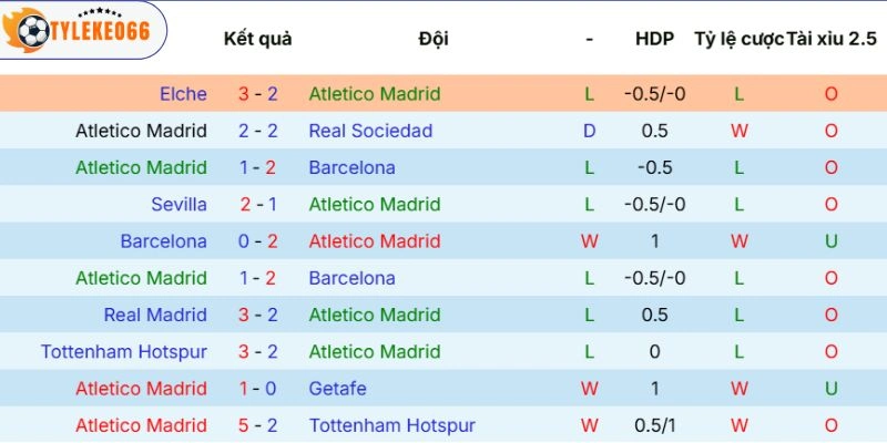 Ấn tượng ra sân của Atlético de Madrid