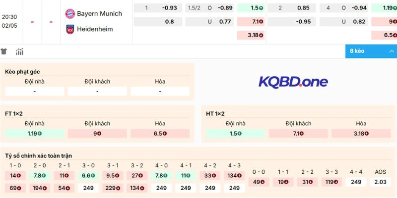 Dự đoán biến động kèo quan trọng