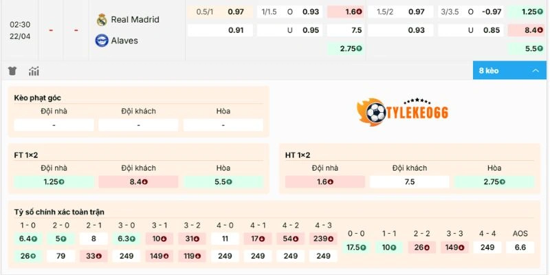 Bình luận kèo Real Madrid vs Alavés